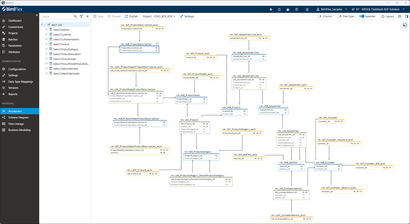 yFiles - Interactive Network Visualization for Every Use Case