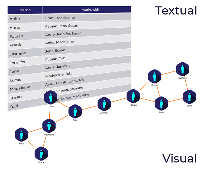 Visualizing Graph Databases