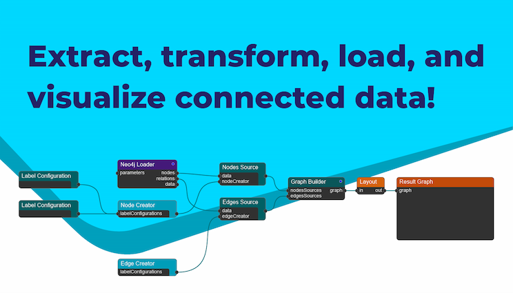 Stunning big data graph apps with yFiles.