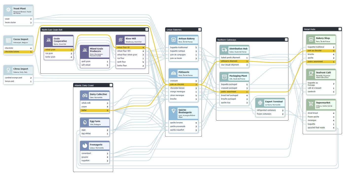 Interactive Supply Chain Visualization in JavaScript