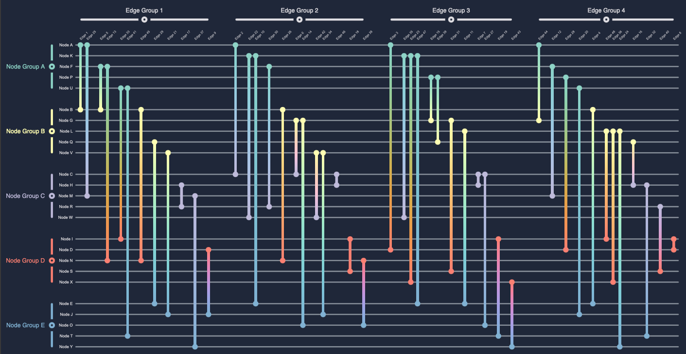 Biofabrics: A tabular approach to graph drawing