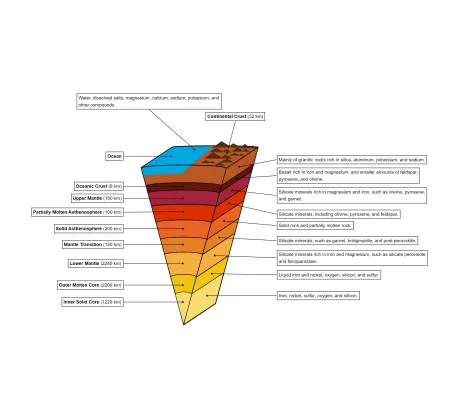 Boundary Labeling