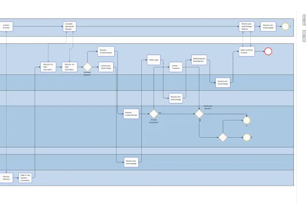 BPMN Editor
