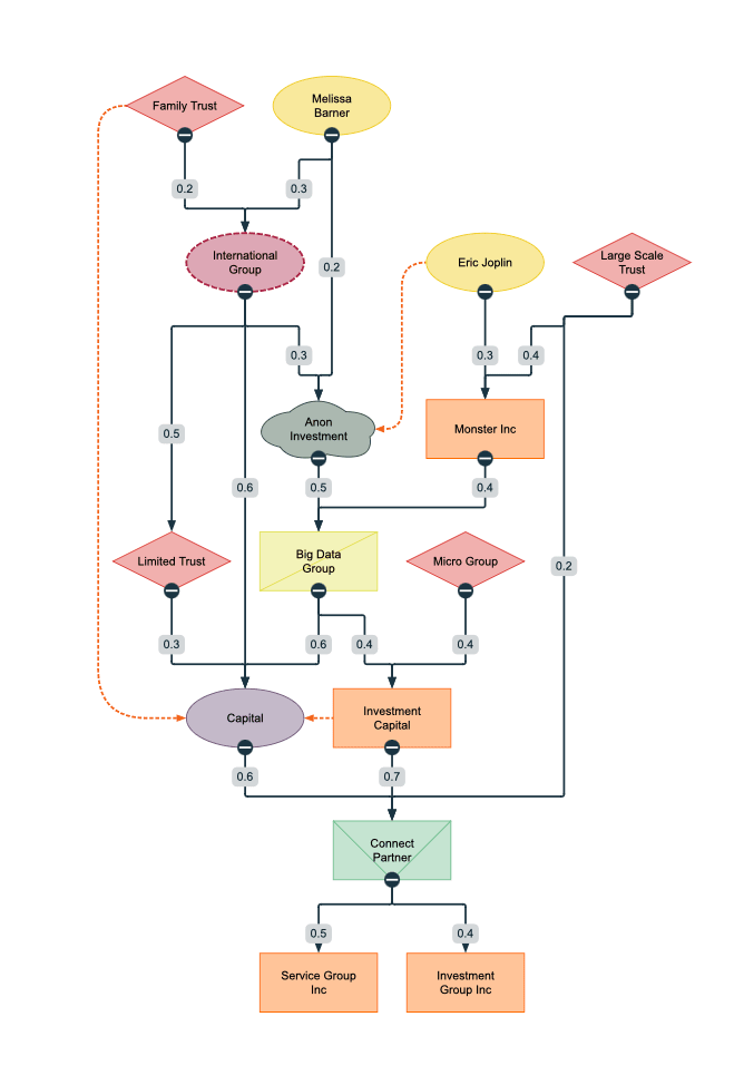 Company Ownership