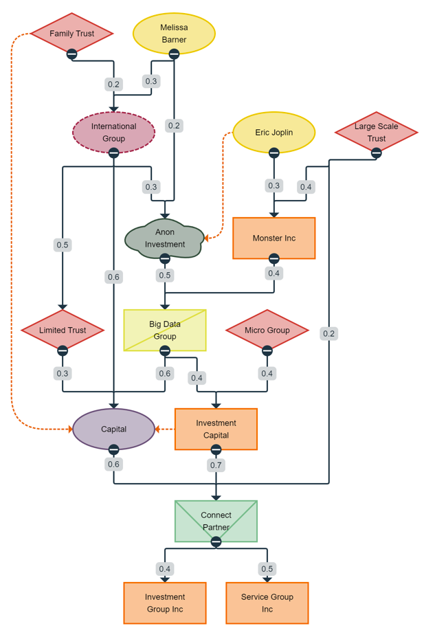 Company Ownership