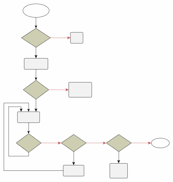 Layout constraints