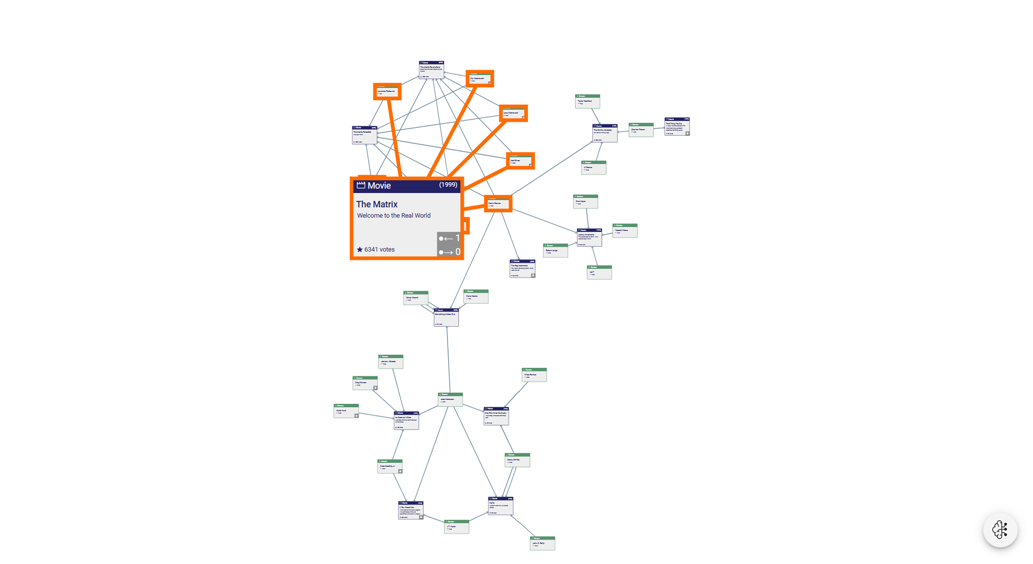 Visual representation of a circular database with yFiles