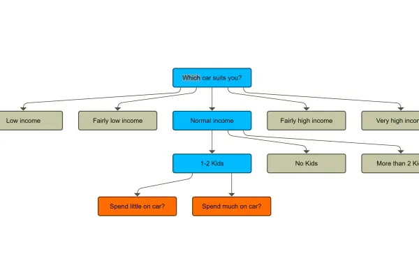 Decision Tree