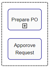 BPMN Artifact Group