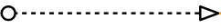 BPMN Connecting Message Flow