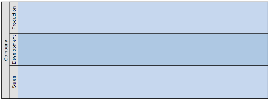 BPMN Pools