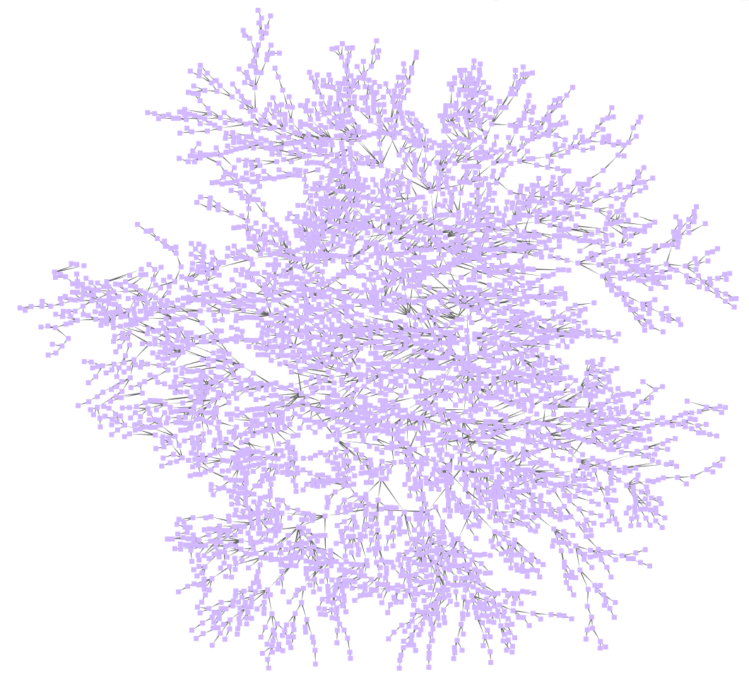 An unstructured 'hairball' graph makes it hard to detect fraud patterns
