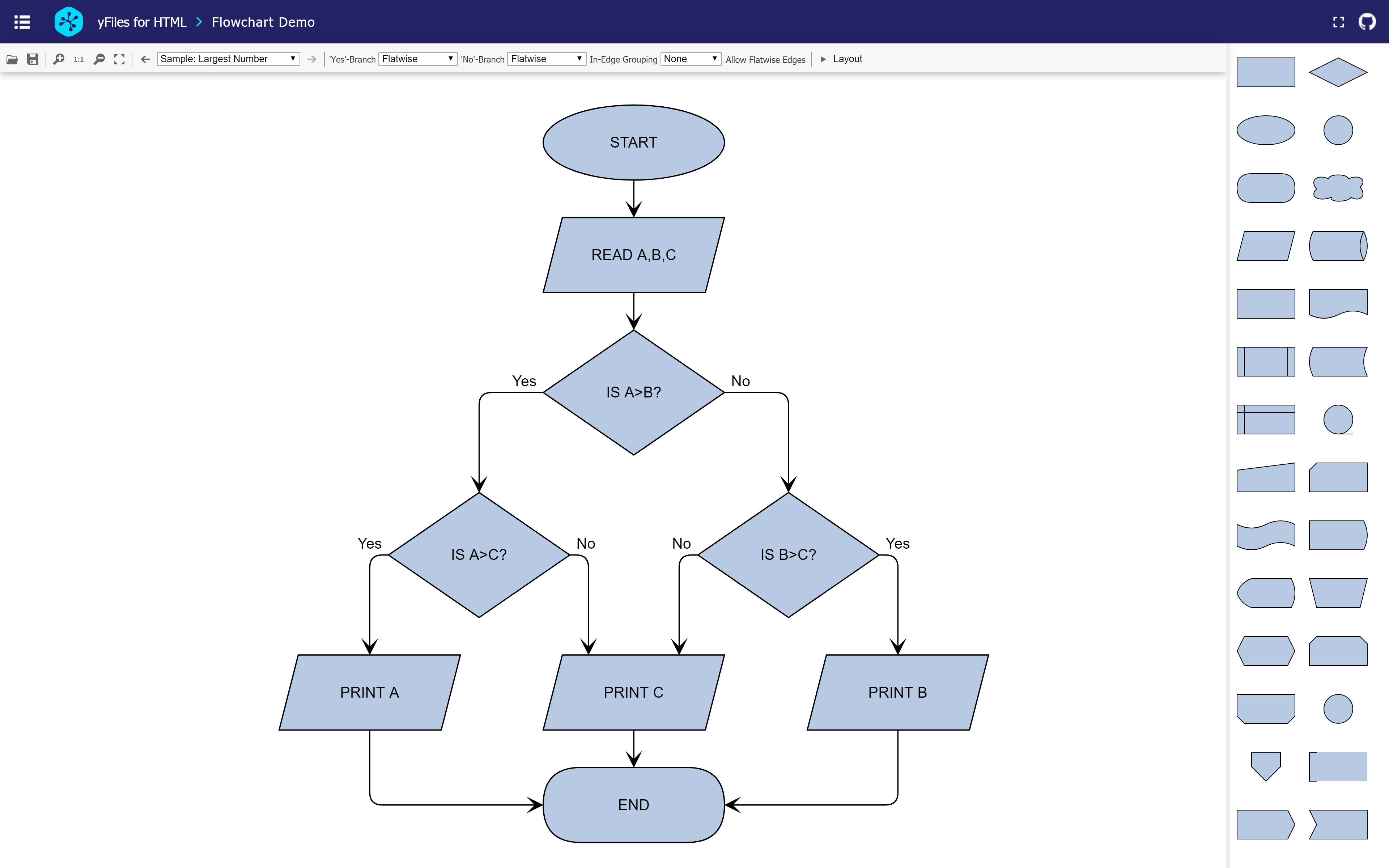 Flowchart Editor Sample Application