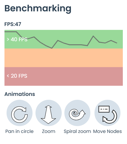 Large graphs demo - Benchmark settings