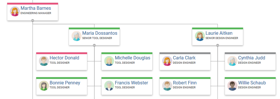 yFiles React organization chart component demo