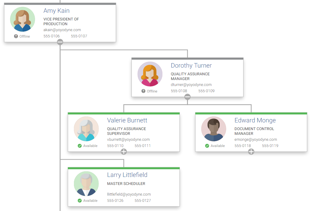 Orgchart Uncollapsed Branch