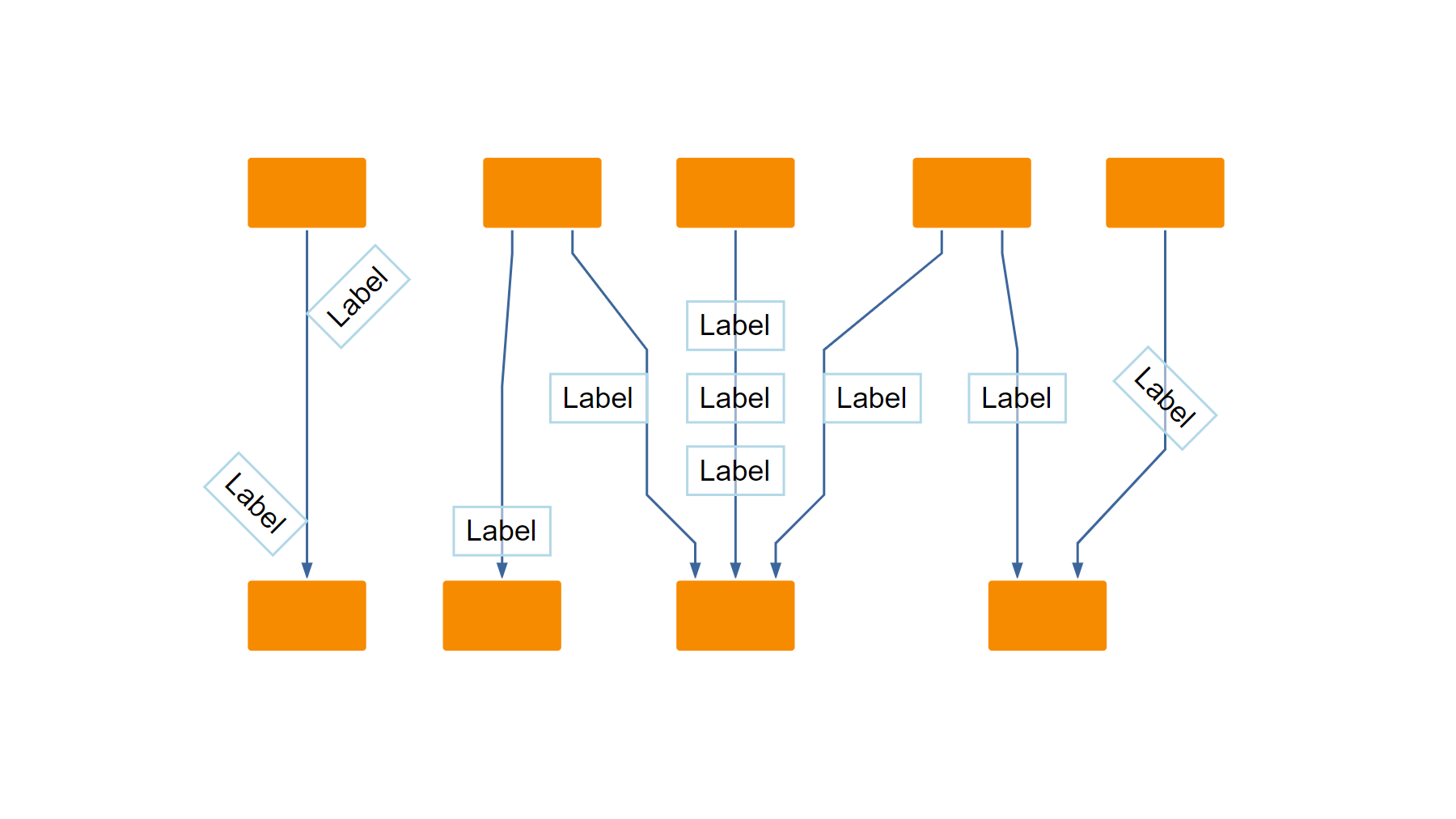 Generic edge labeling