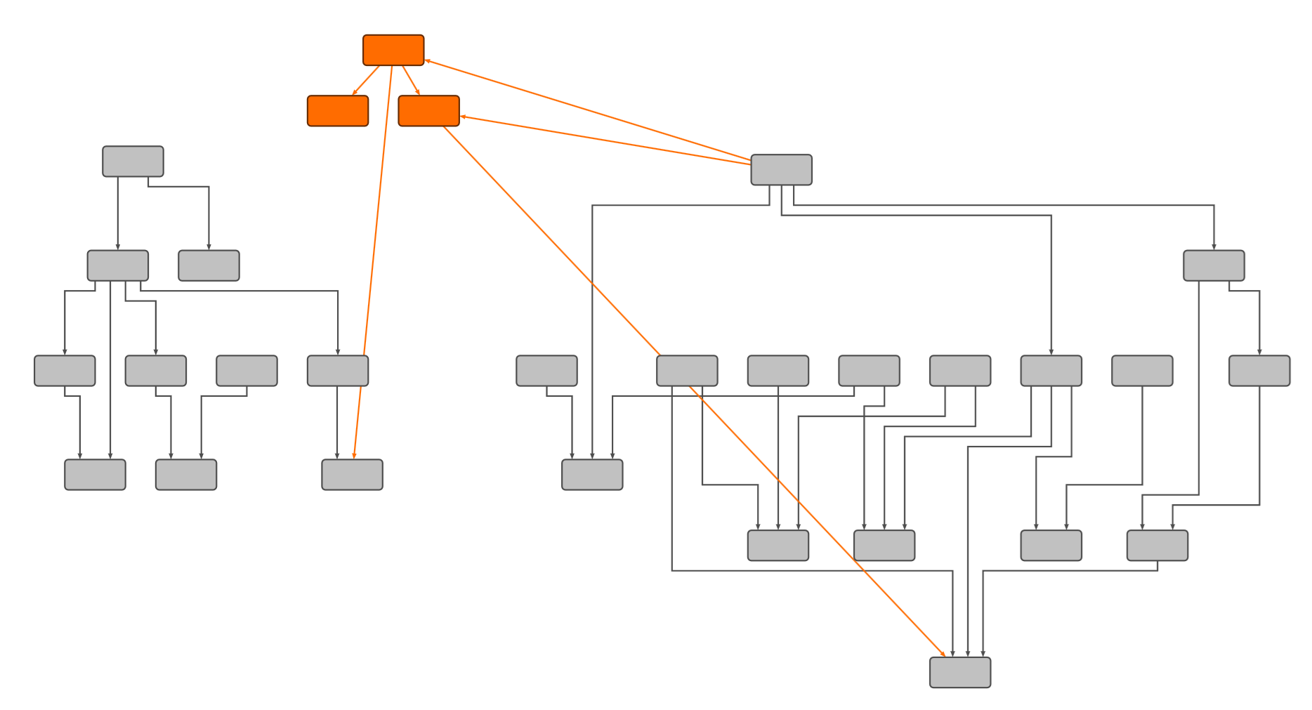 Fixed Elements support in hierarchical layout - initial