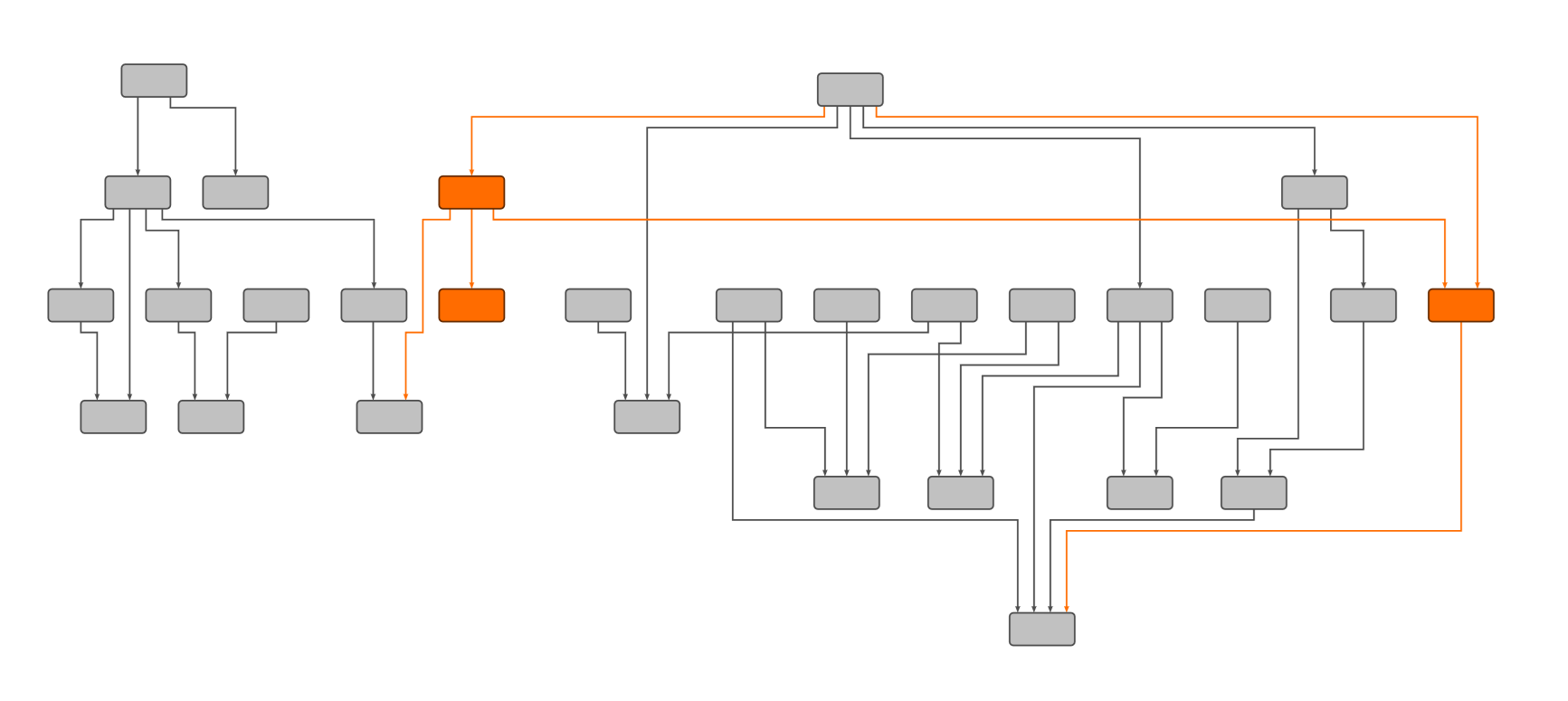 Fixed Elements support in hierarchical layout - layout