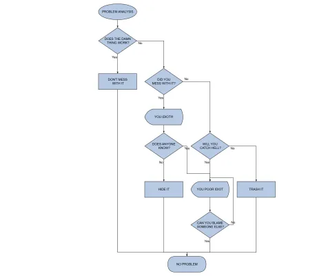 Flowchart Editor