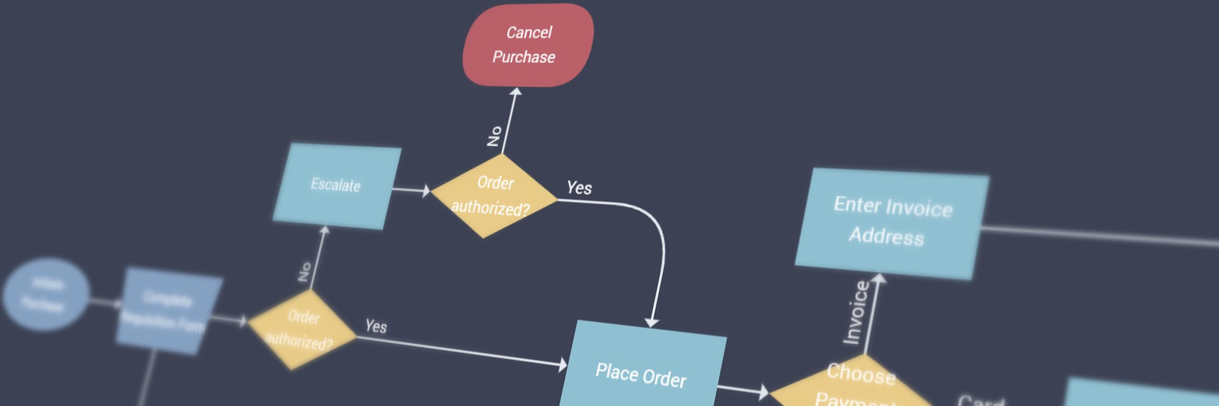 Visualizing Flowcharts with JavaScript