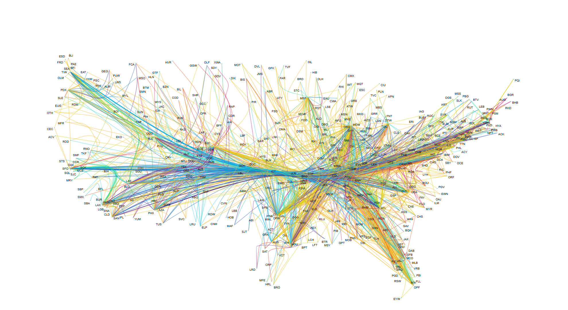 Fast edge-path bundling - force directed - colored