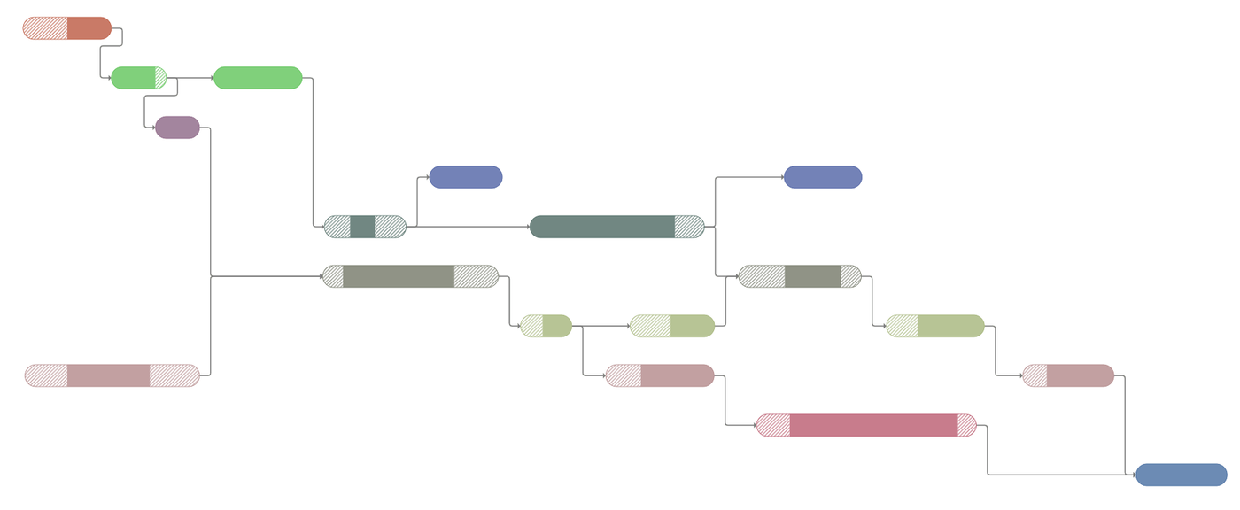 Gantt Chart Visualization — Create & Customize