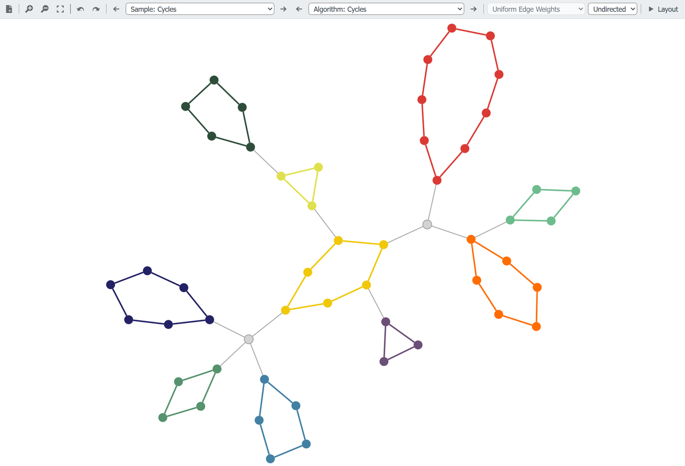 Analysis Graphocs Guide to Creating Knowledge Graph Visualizations