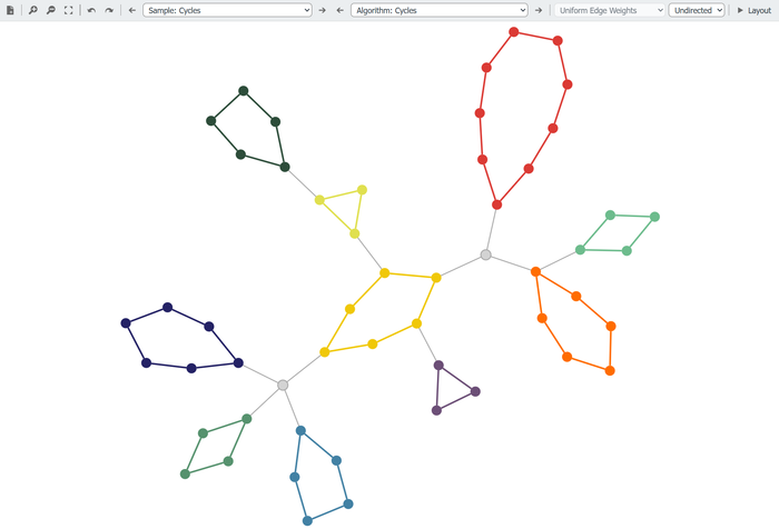 Guide to Creating Knowledge Graph Visualizations