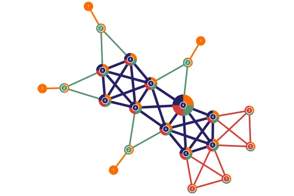 Graph Analysis