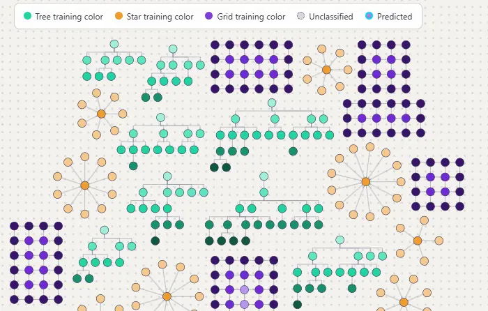 A graph showing training data for a GNN.