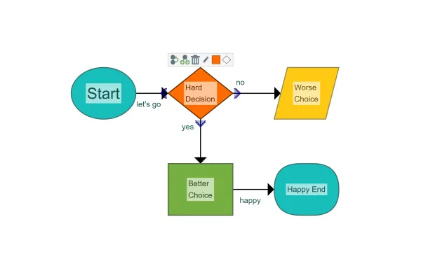 GraphWizard for Flowchart