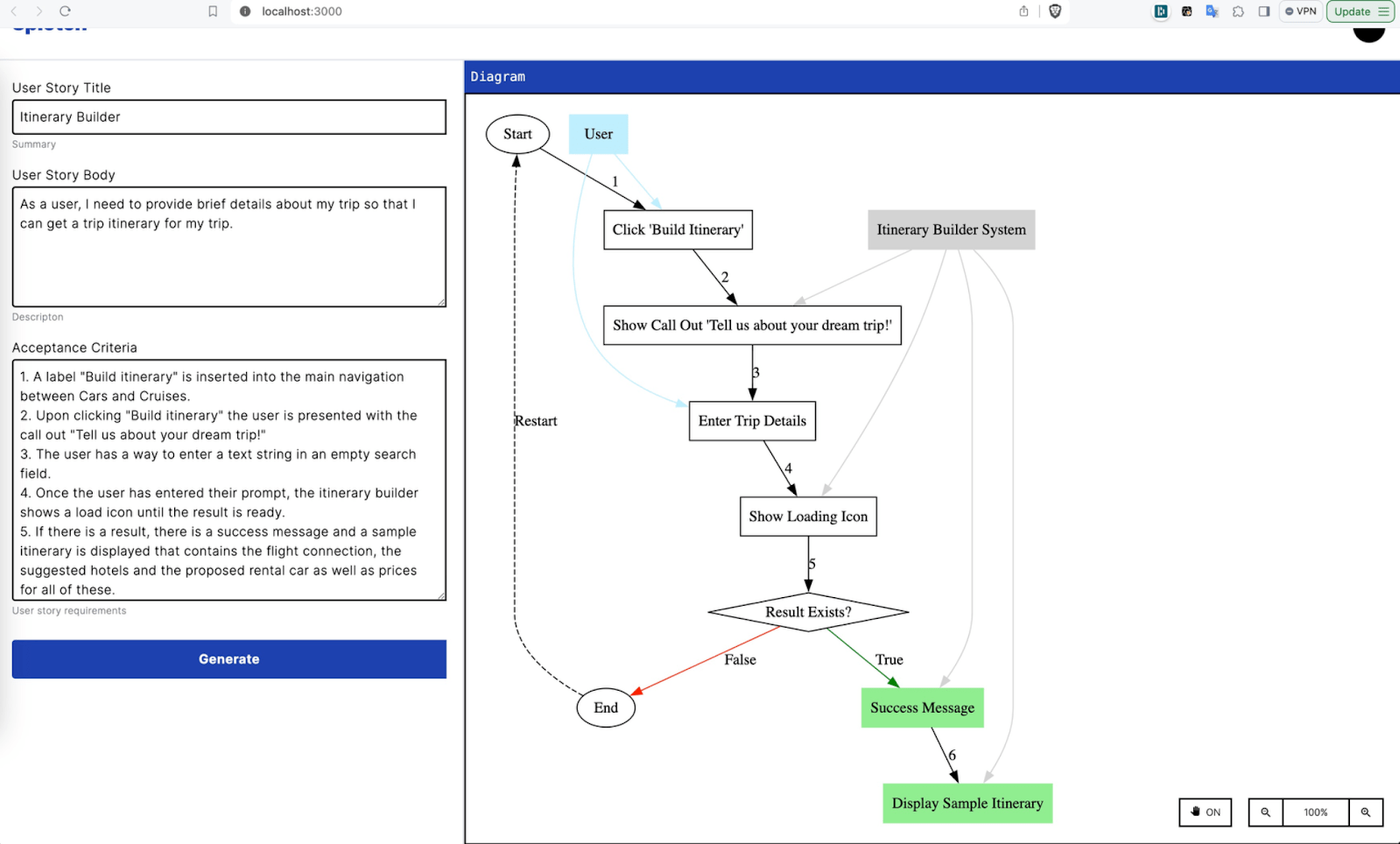 yFiles Gallery – Network & Diagram Visualization