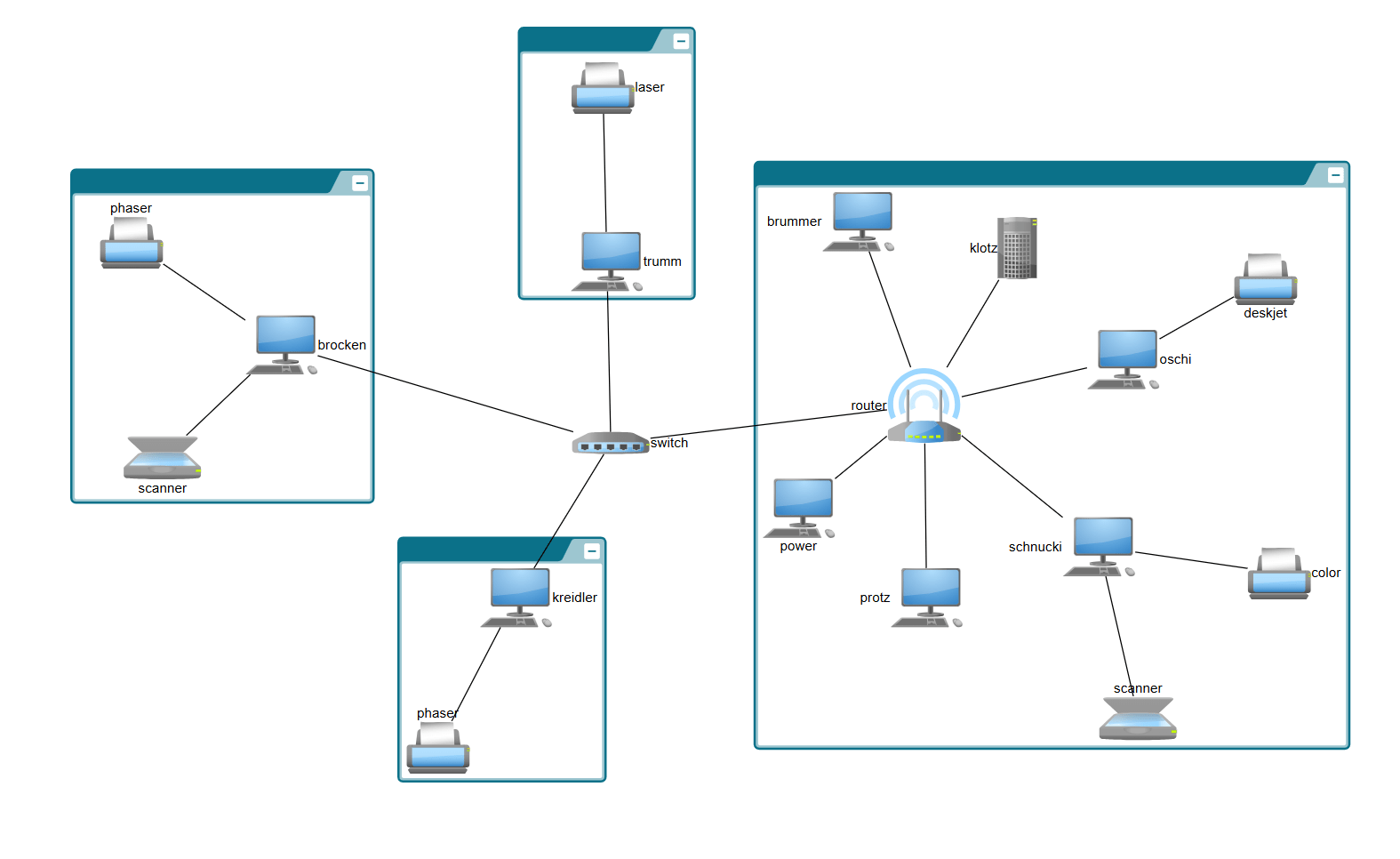 Expanded network view
