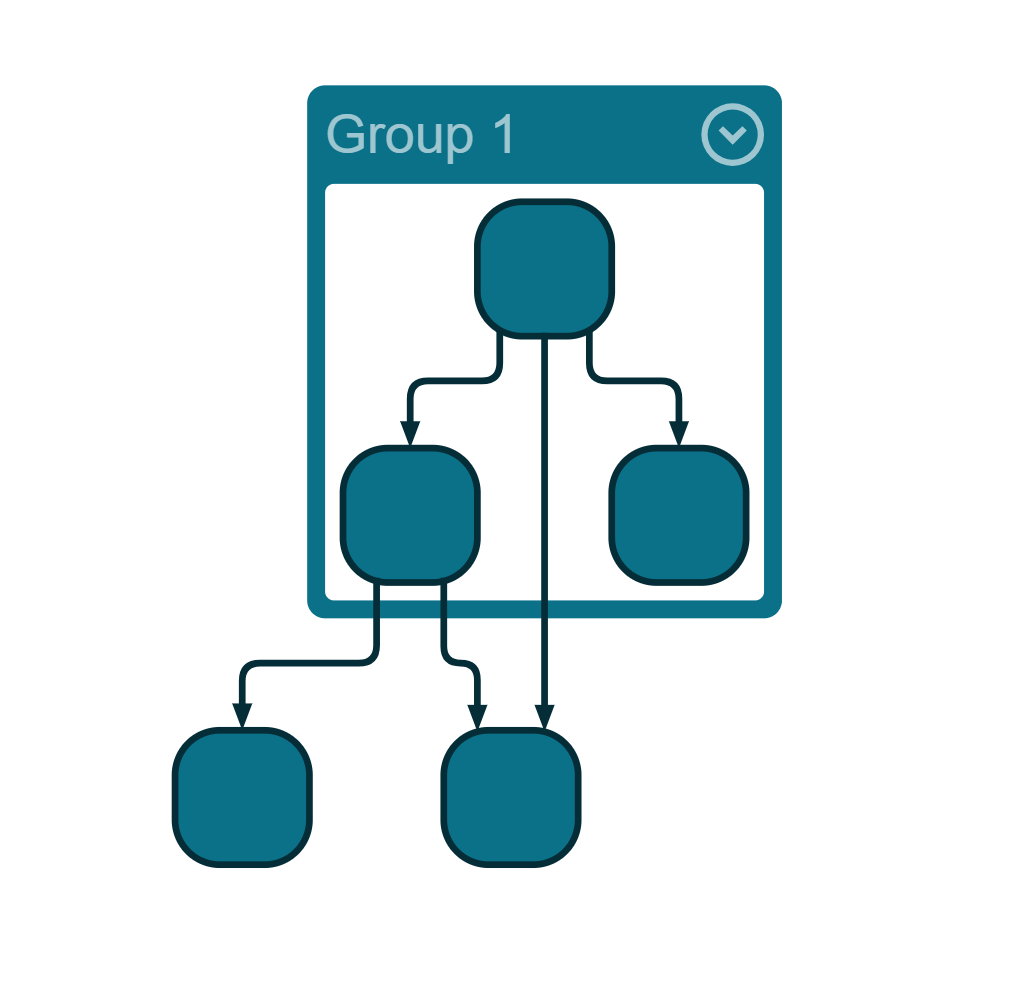 Grouping