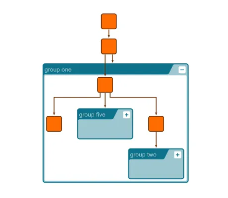 Hierarchical Nesting (Incremental)