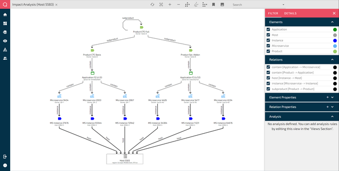 yFiles - Interactive Network Visualization for Every Use Case