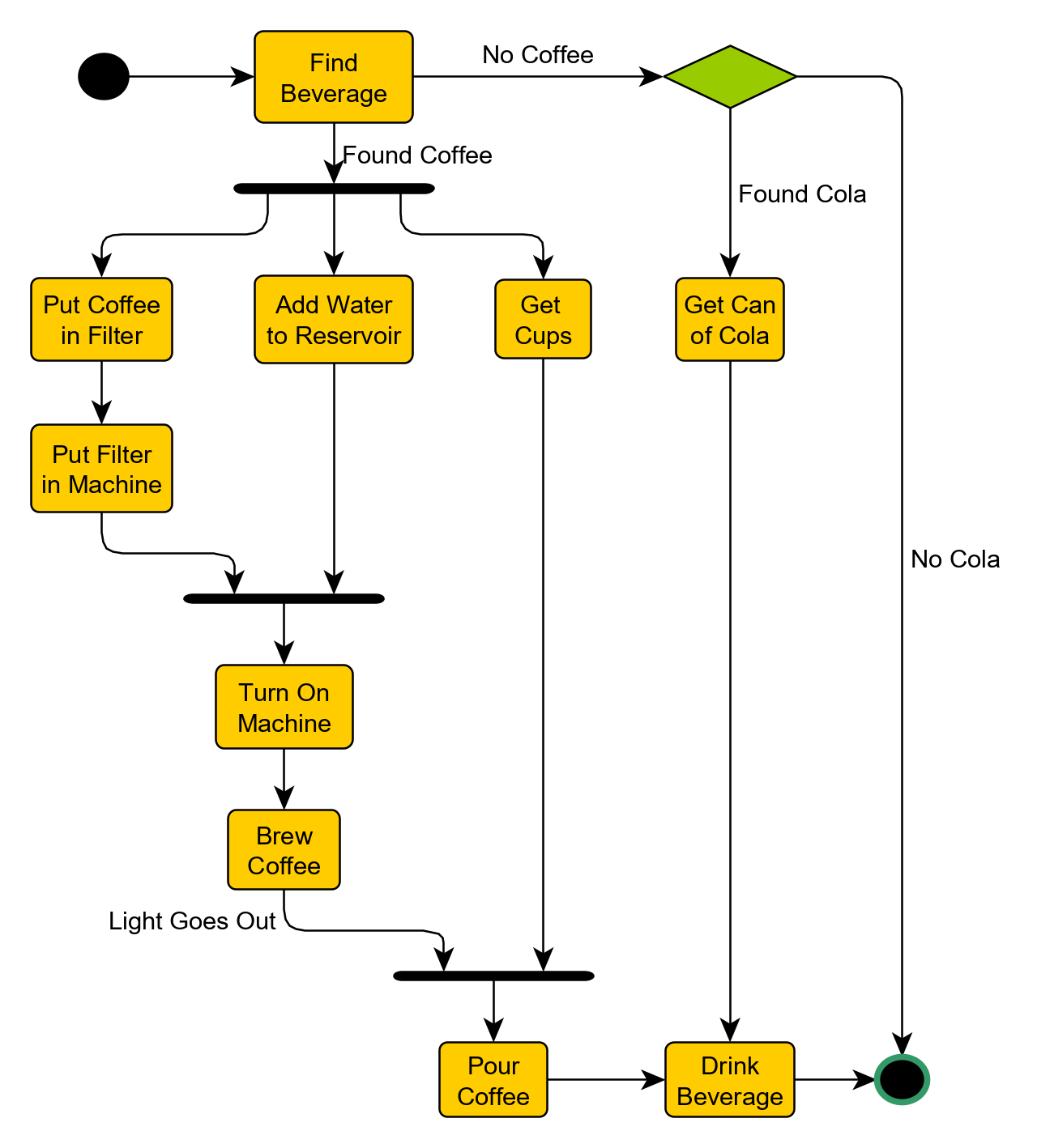 Integrated labeling 1