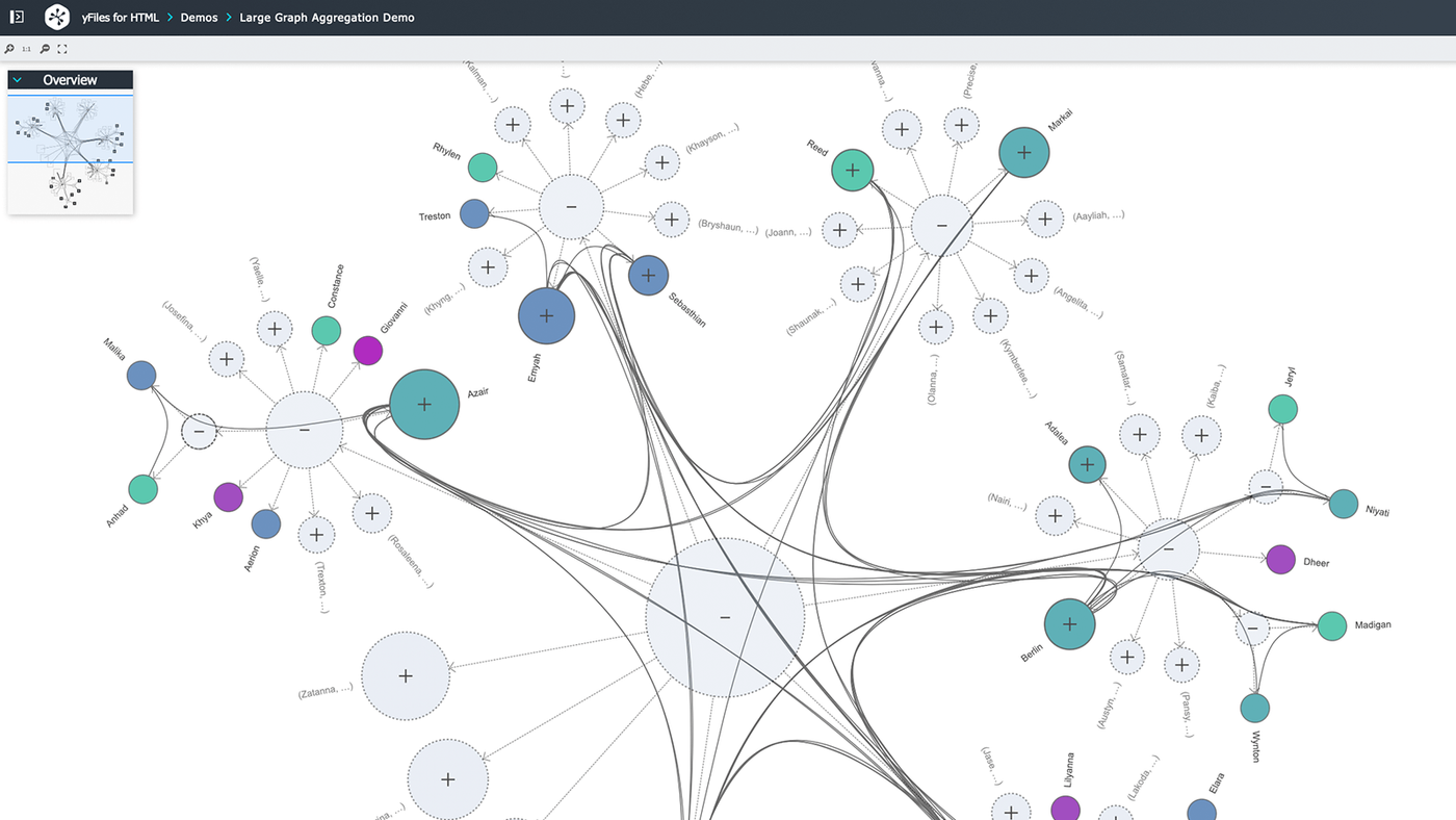Diagramming for Supply Chain Management
