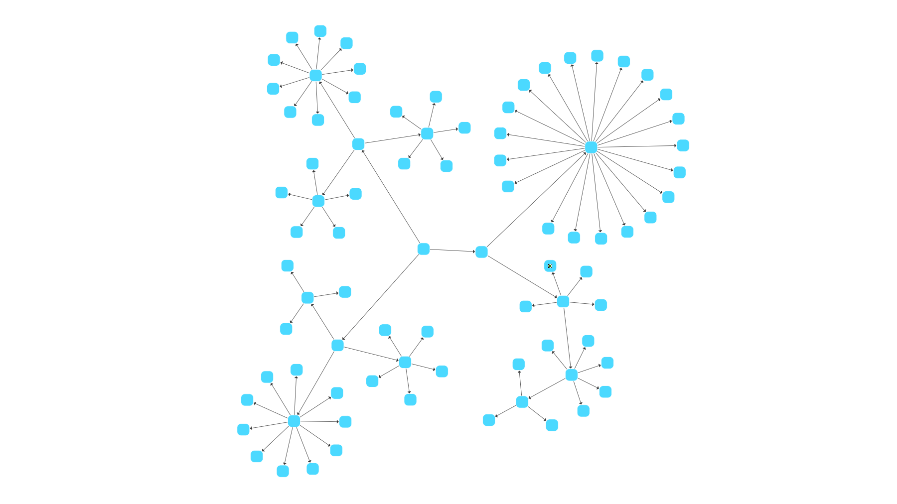 Diagram Visualization With JavaScript - yFiles for HTML