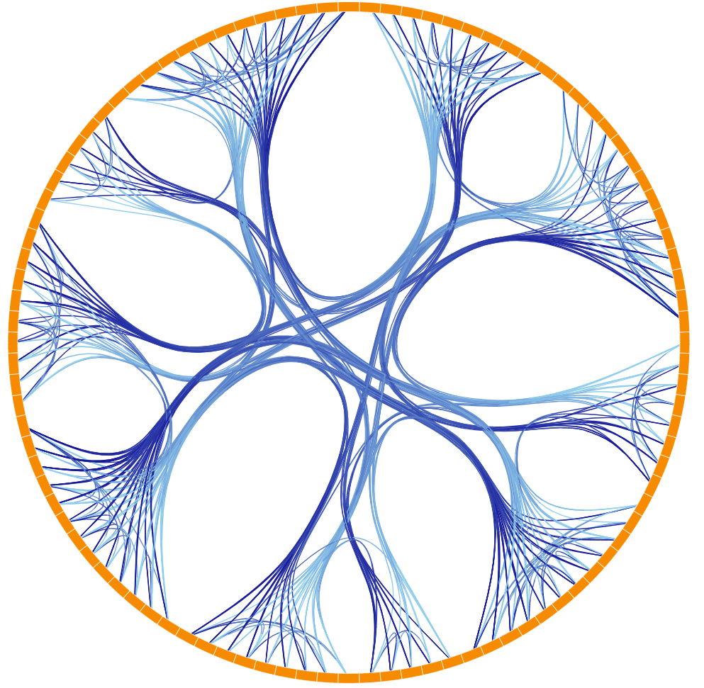Diagram Visualization With JavaScript - yFiles for HTML
