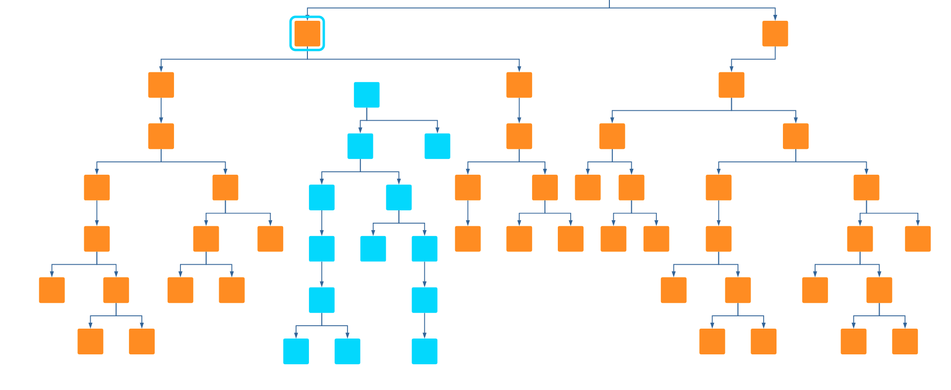 Sample where space was made for new elements (blue fill color)