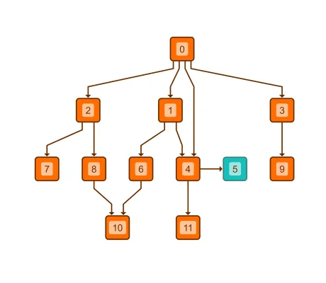 Hierarchical Layout with Constraints