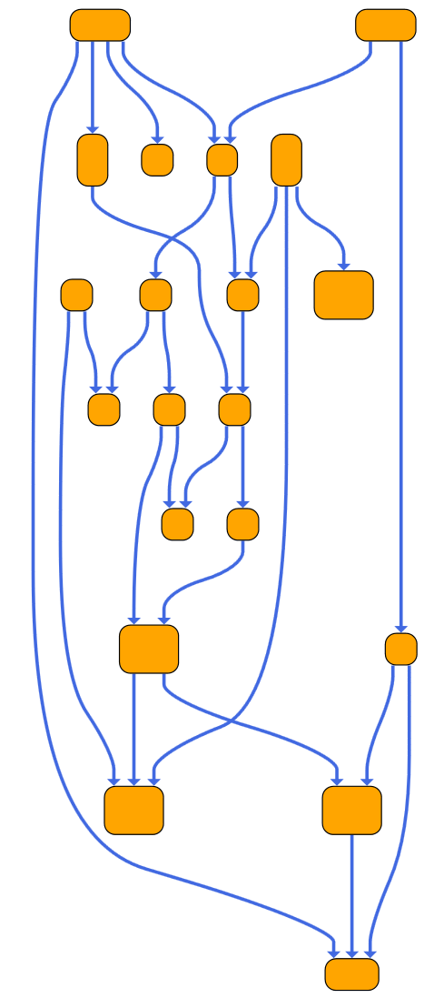 Curve Router Path Drawing Smooth Curved Links in Diagrams and Networks - yFiles for HTML