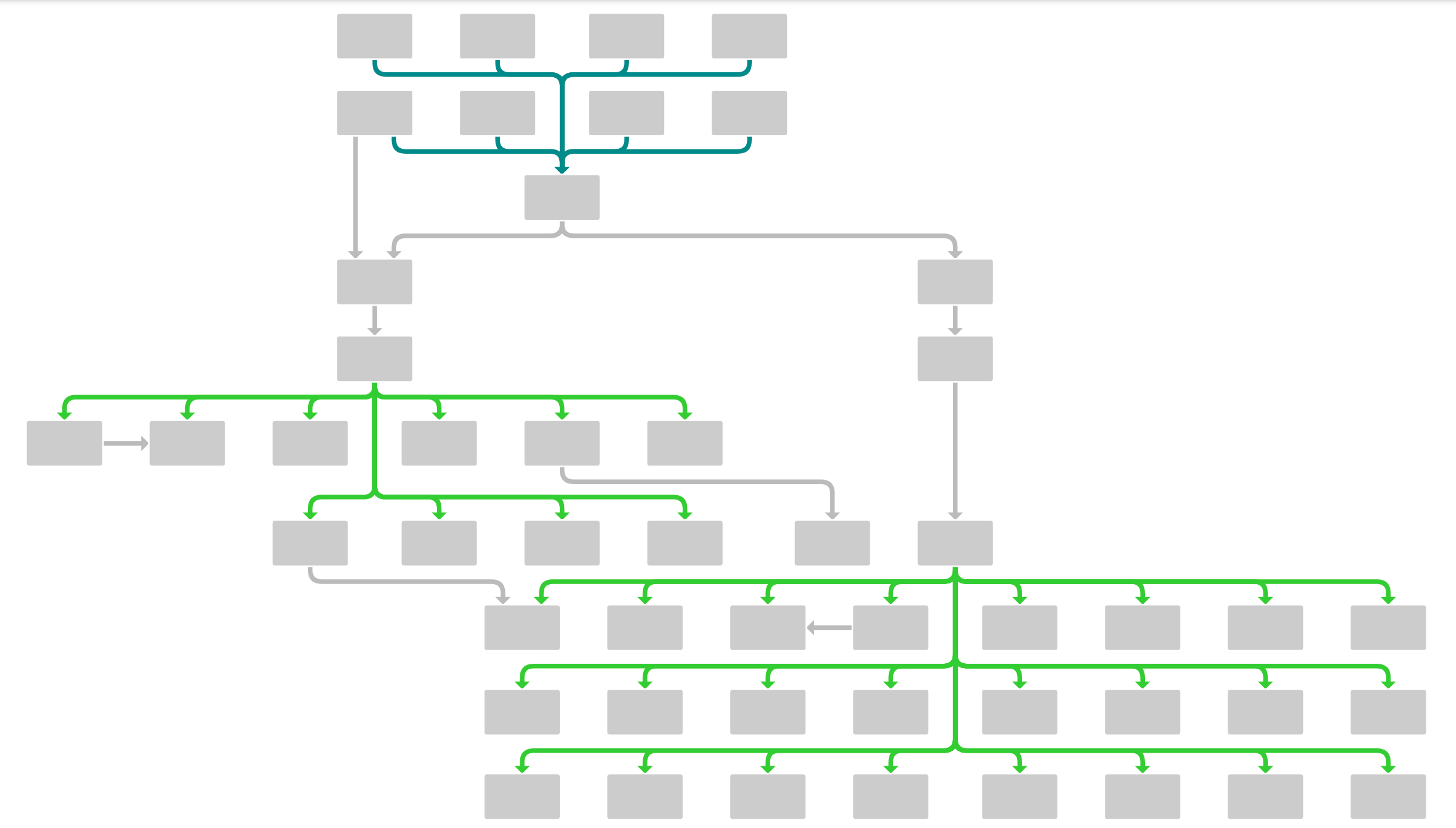 Compacting a Diagram