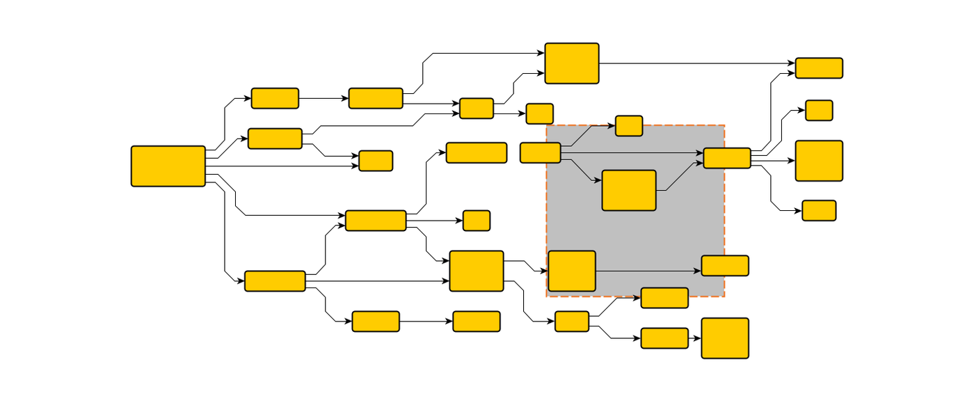 Compacting a Diagram - yFiles for HTML