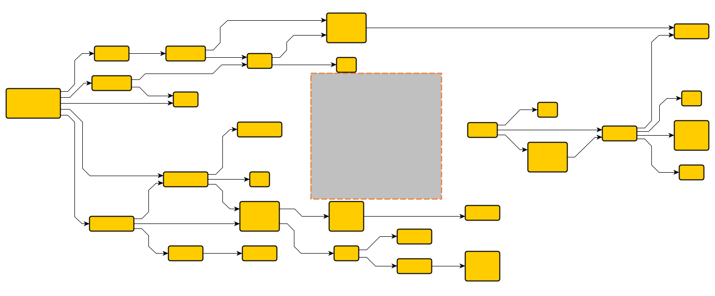 Diagram where elements were removed from gray area
