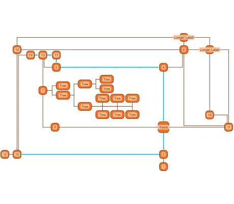 Orthogonal Layout