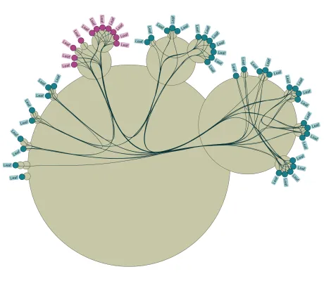 Cactus Group Layout Source Code Demo