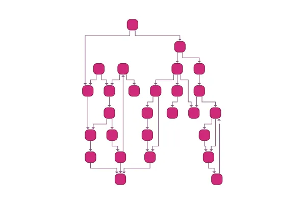 Layout Styles: Hierarchical